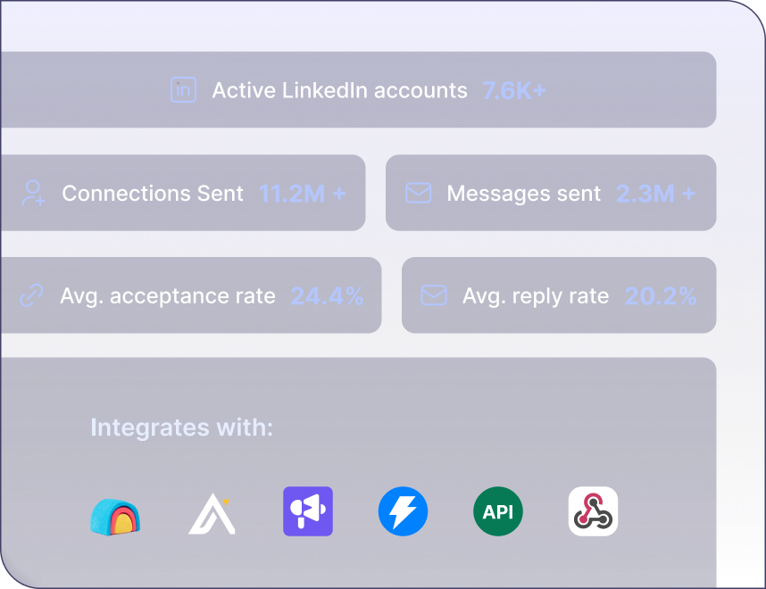 HeyReach LinkedIn Automation Tool. Unlimited Senders, One Fixed Cost